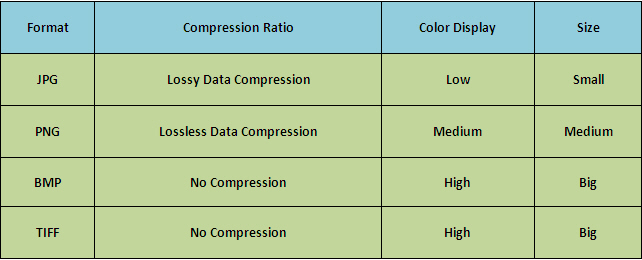 format-chart